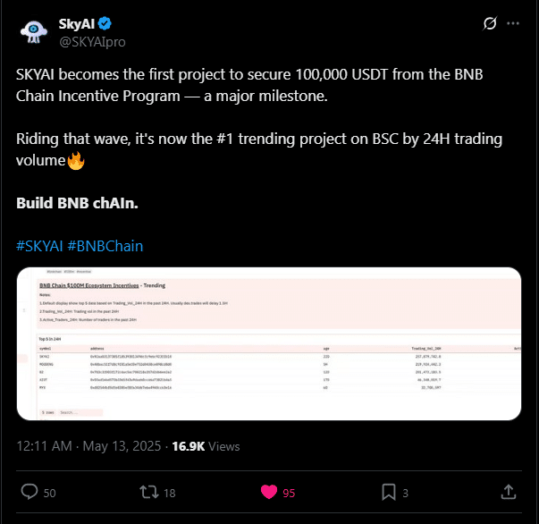 SKYAI Tweet