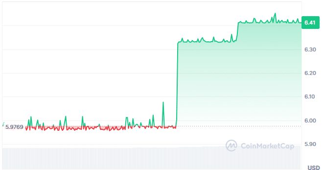 SLT price chart