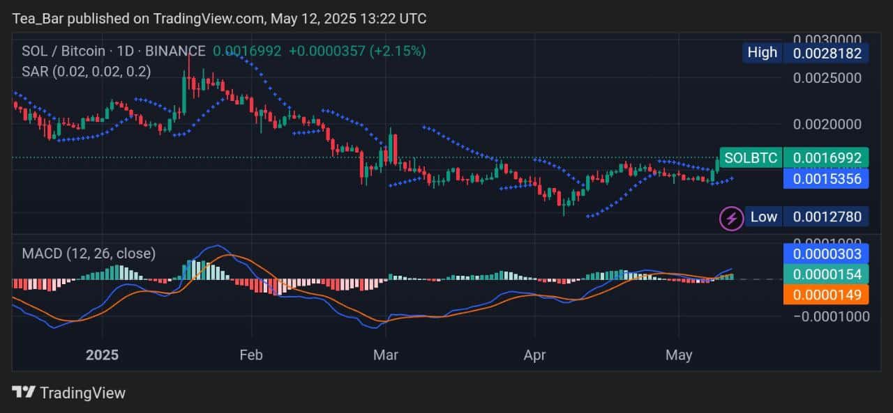Solana Price Prediction for Today, May 12 - SOL Technical Analysis