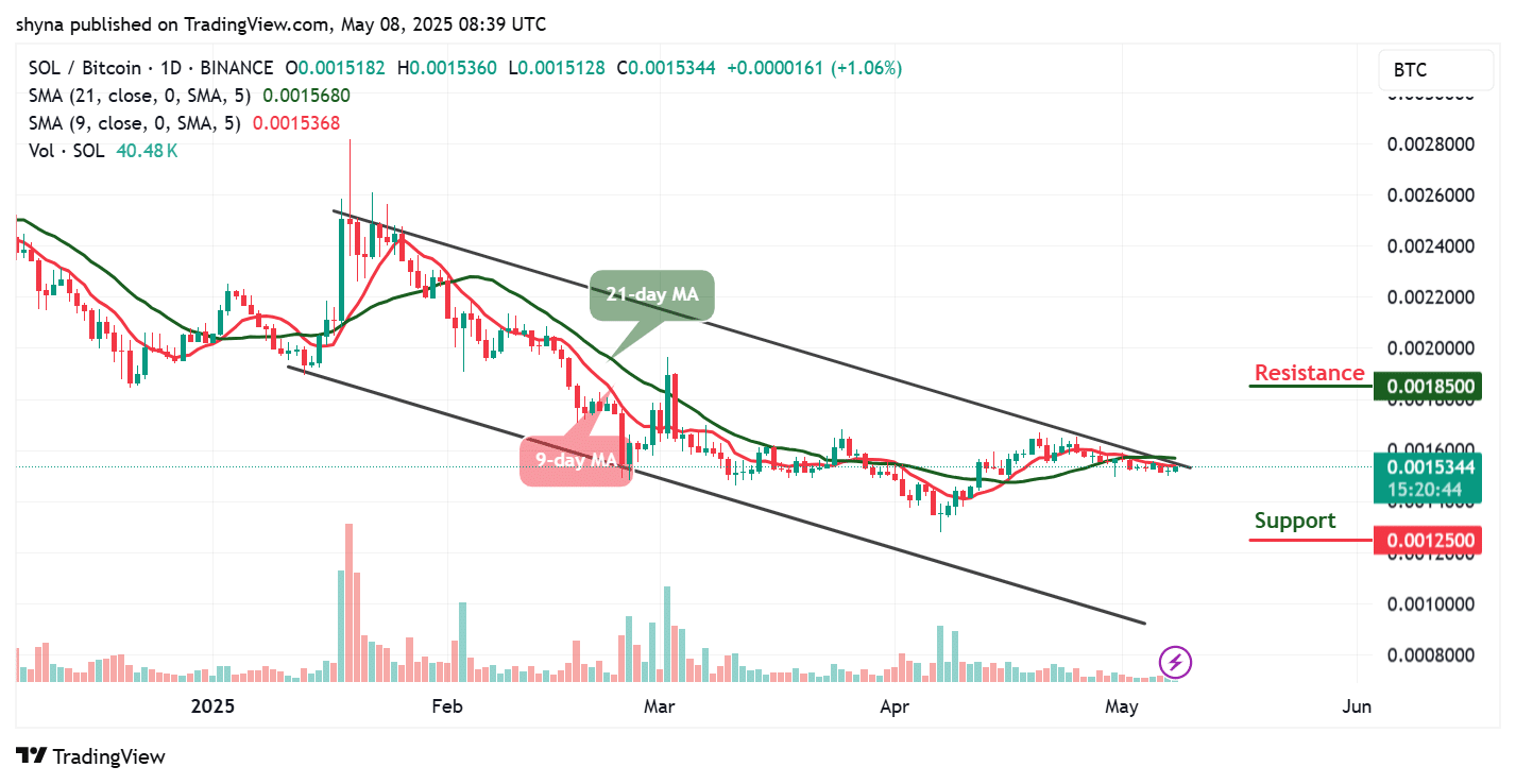 Solana Price Prediction for Today, May 8 – SOL Technical Analysis