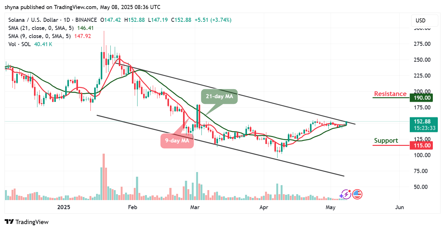 Solana Price Prediction for Today, May 8 – SOL Technical Analysis