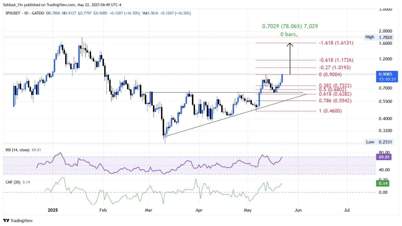 SPX6900 price