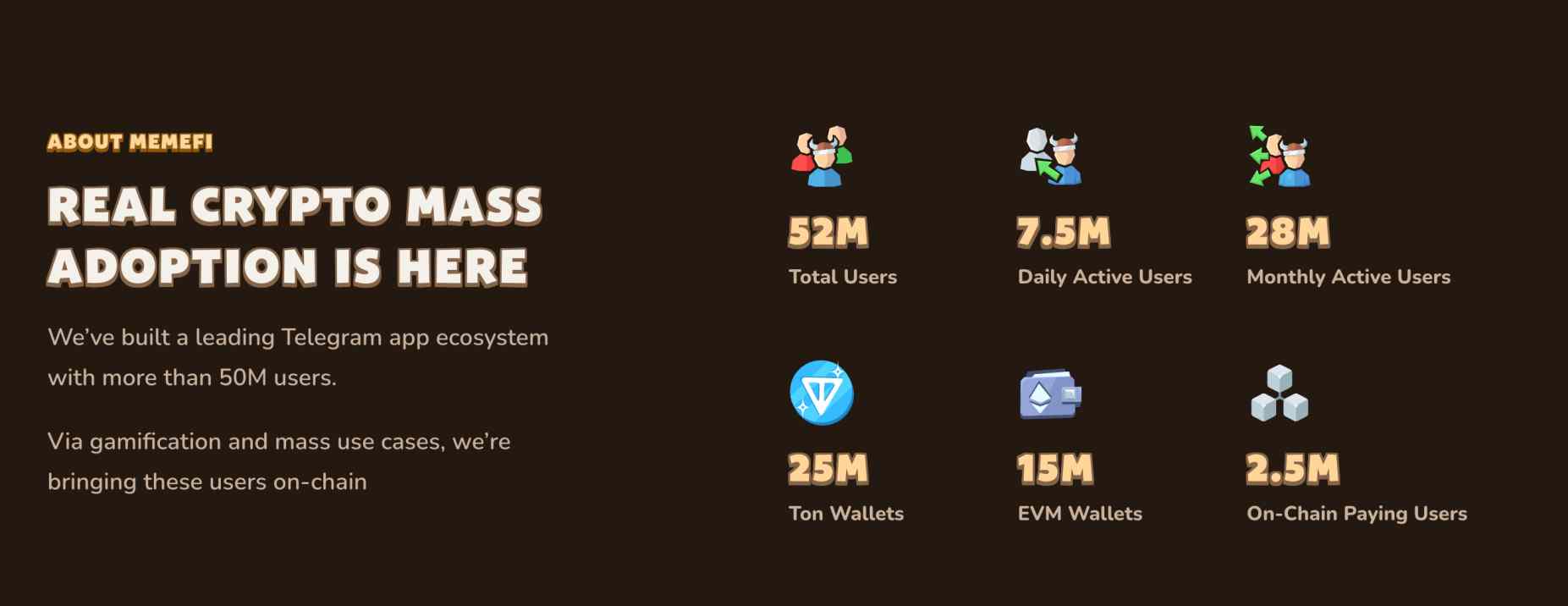 MemeFi adoption