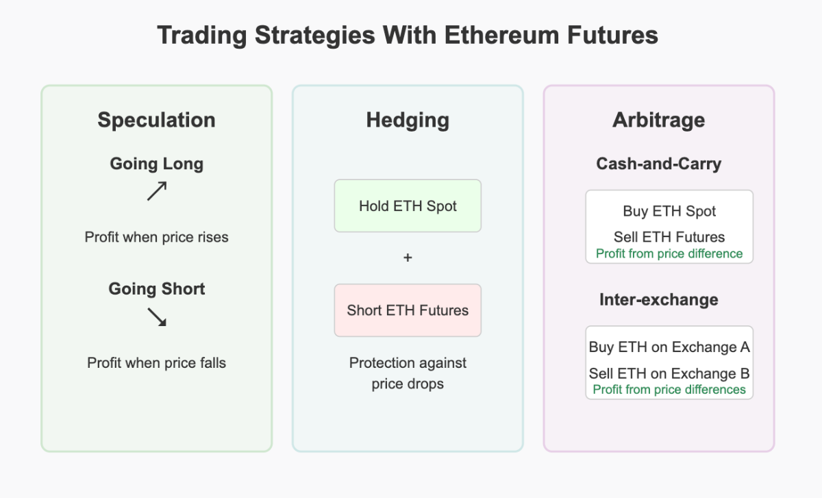 Trading strategies