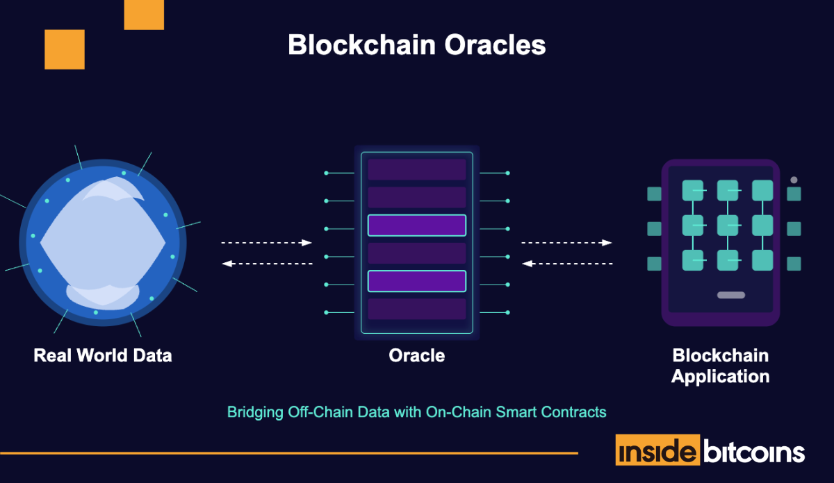 Blockchain oracles meaning