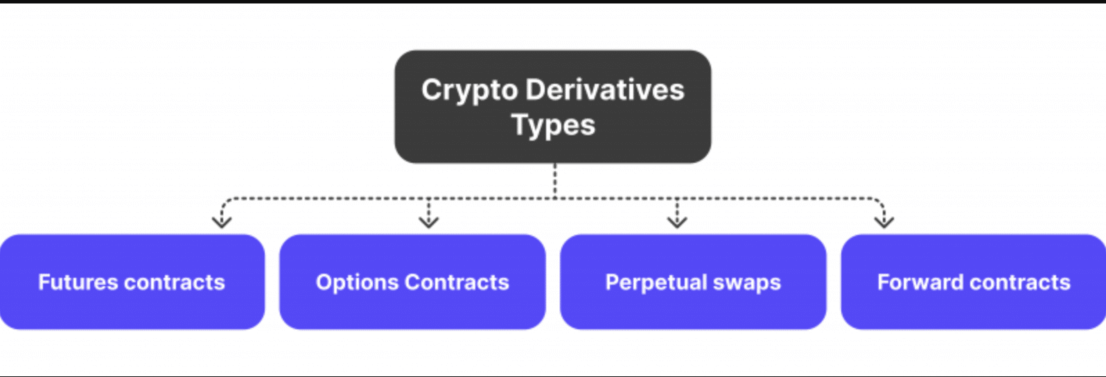 types of derivatives