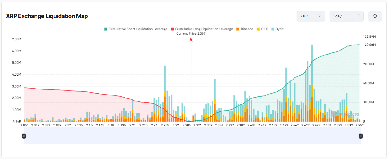 XRP Price
