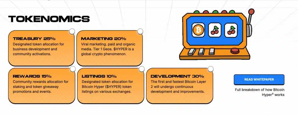 Digital wallet dashboard
