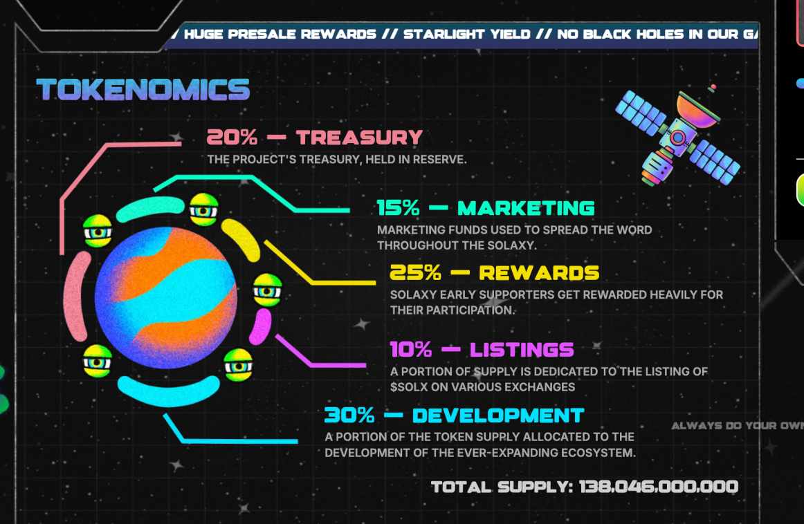 Solaxy tokenomics