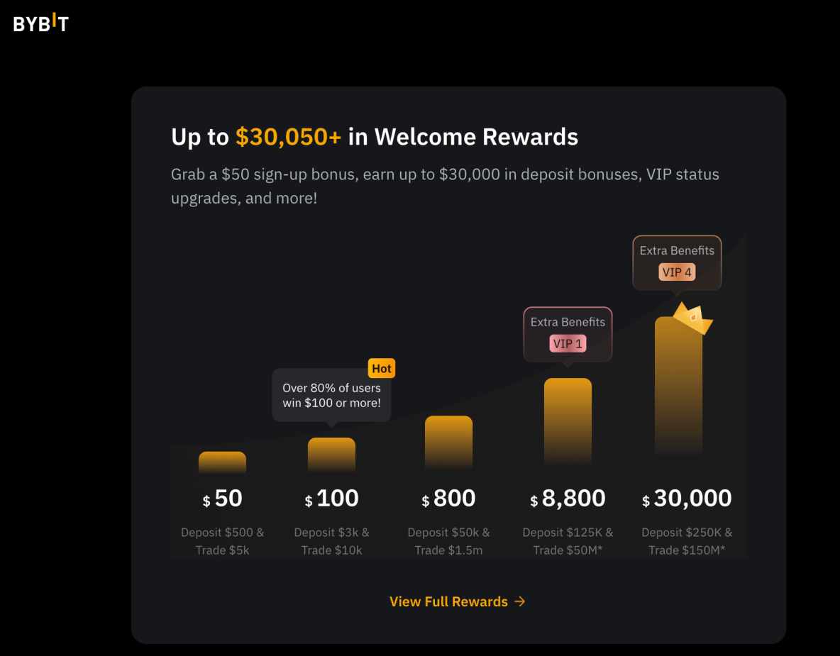 Bybit bonus