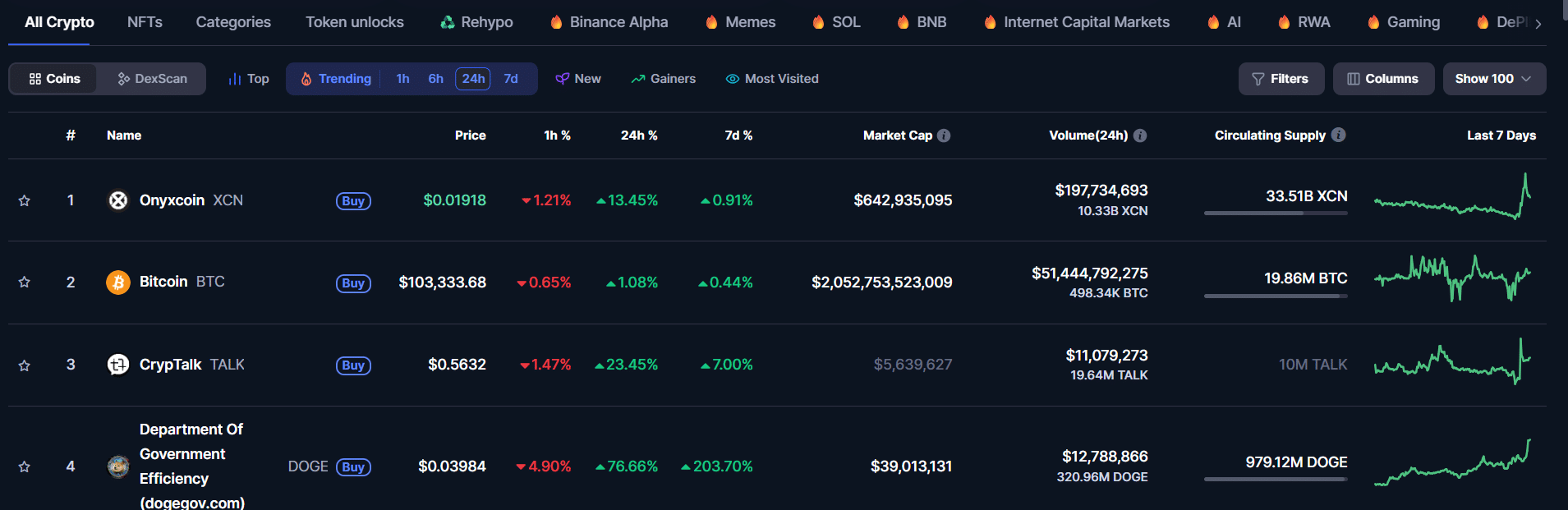Top trending coins