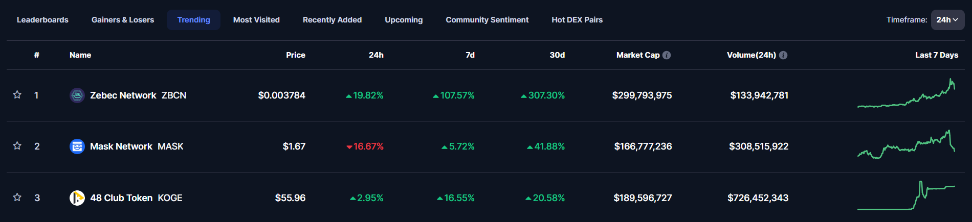 Zebec Network Price