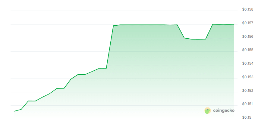 Session token price chart