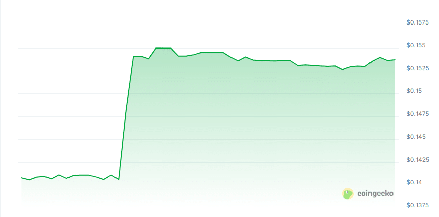 Skor AI price chart