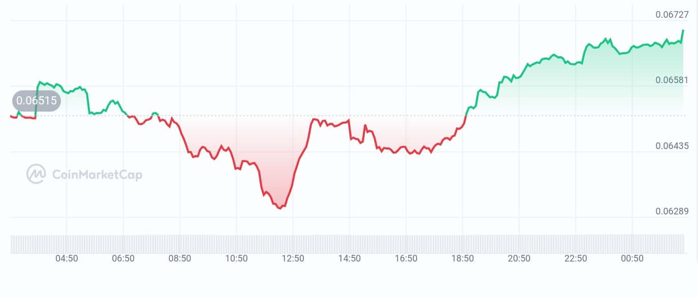 Solidus AI tech price chart (1)