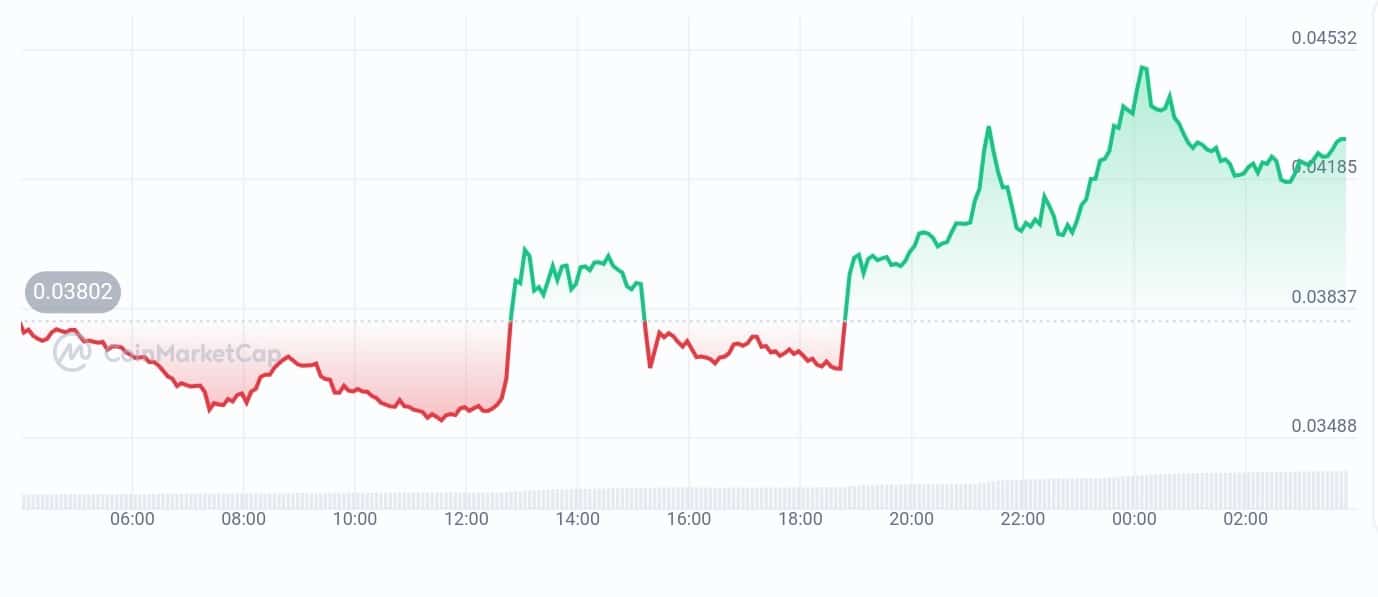 Solv Protocol price chart