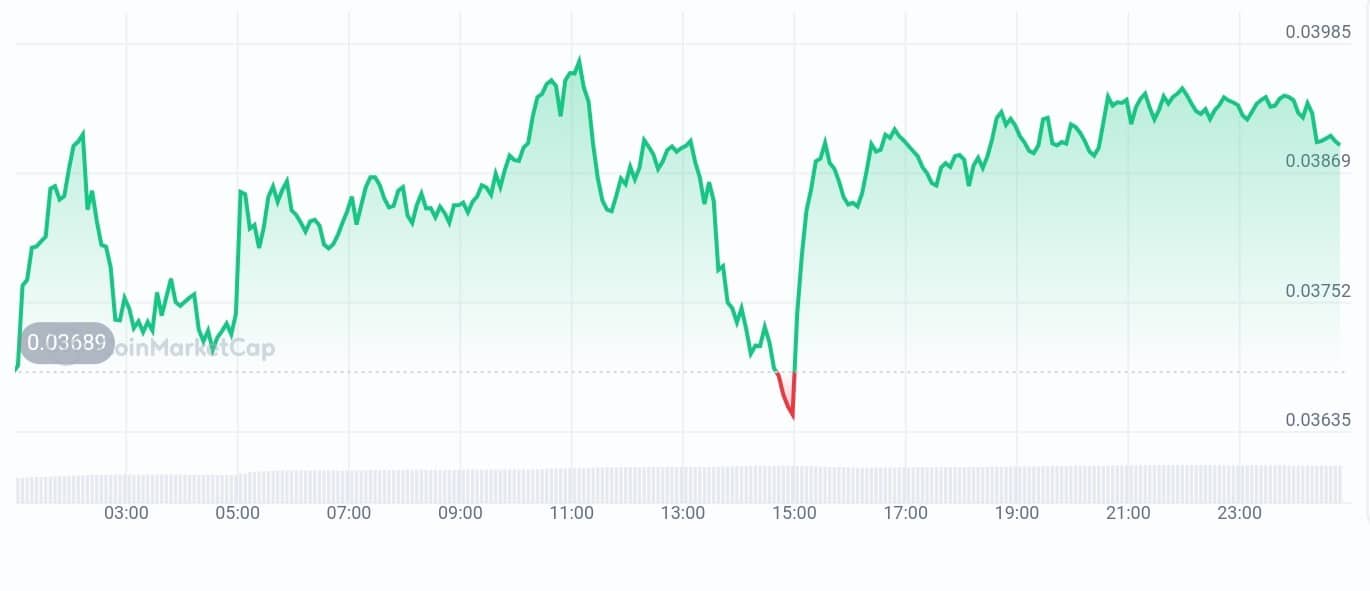 Solv price chart