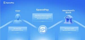 SpacePay Is Changing Everyday Crypto Payments