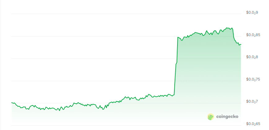 SpineDAO price chart
