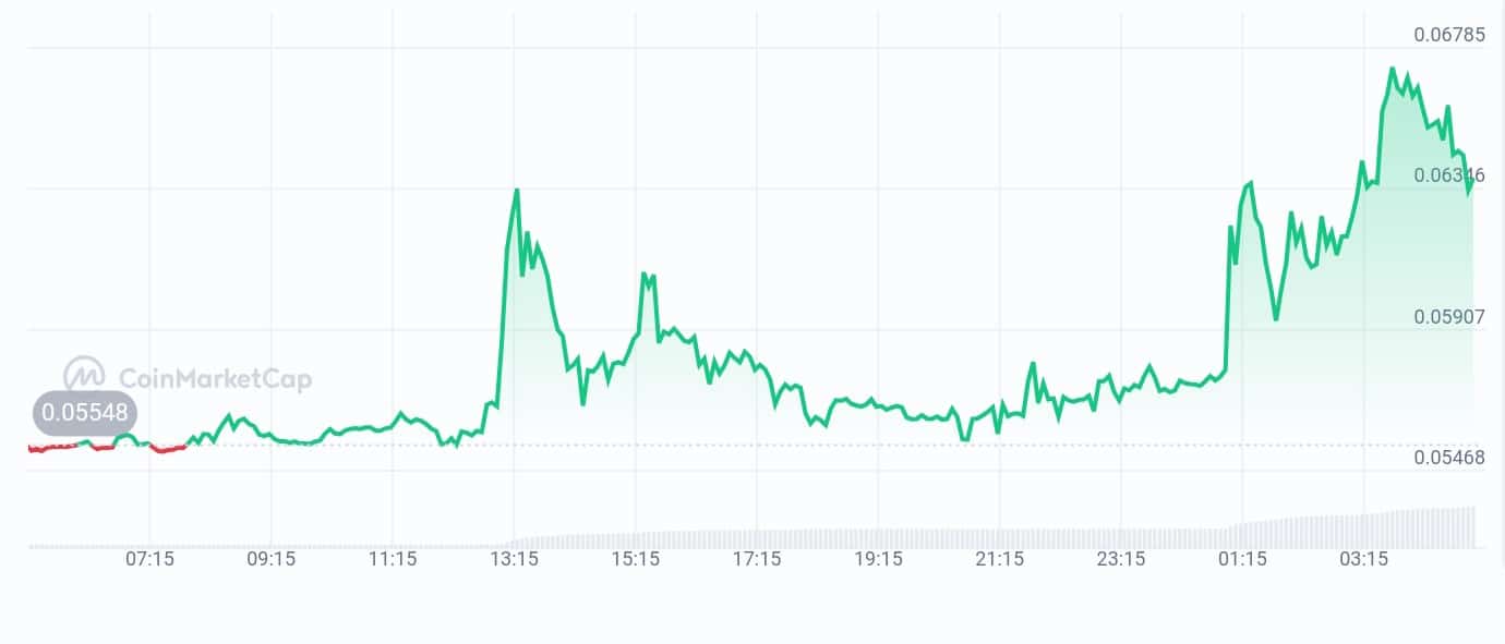 Stratis price chart