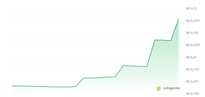 Synari price chart