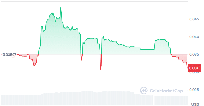 Syntor AI price chart