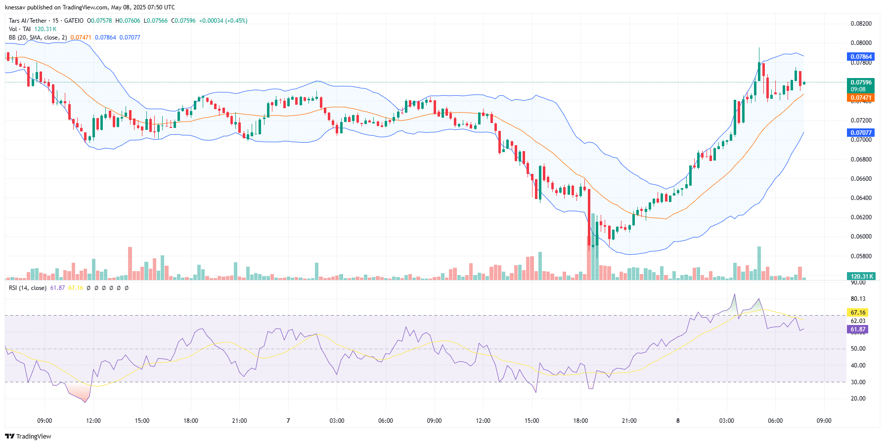 TARS AI Price Prediction