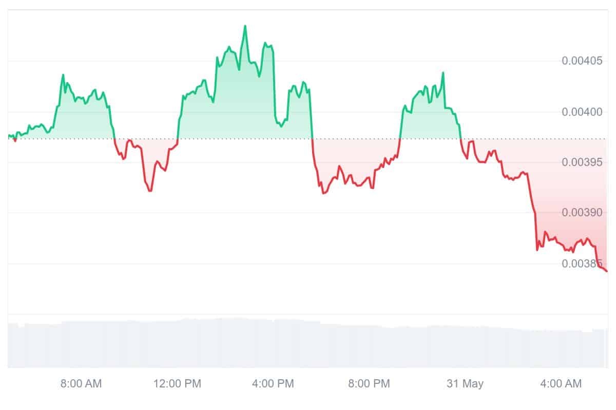 TEL Price Chart