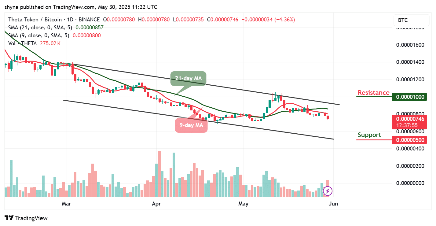 Theta Network Price Prediction for Today, May 30 – THETA Technical Analysis