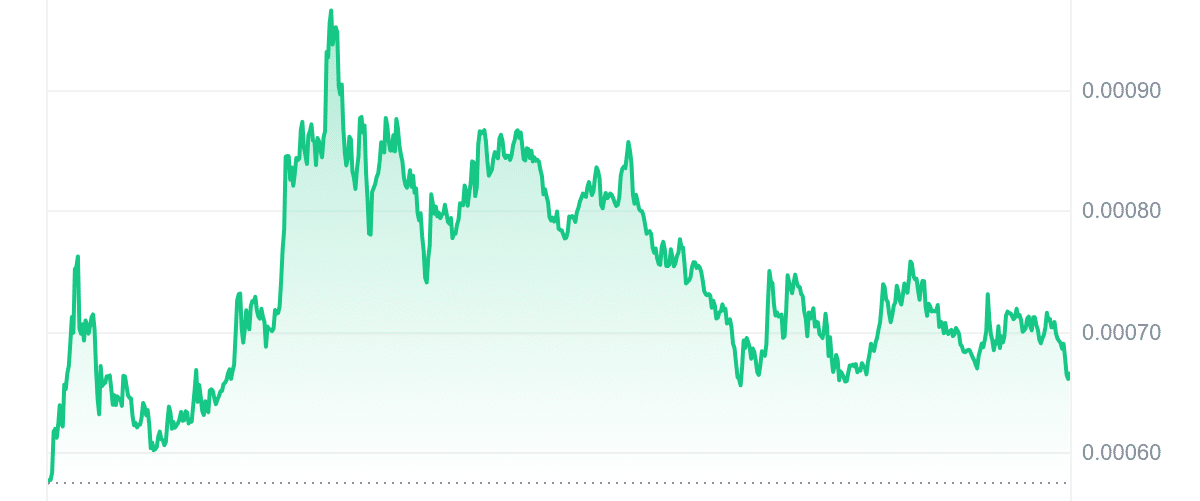 TOSHI Price Chart