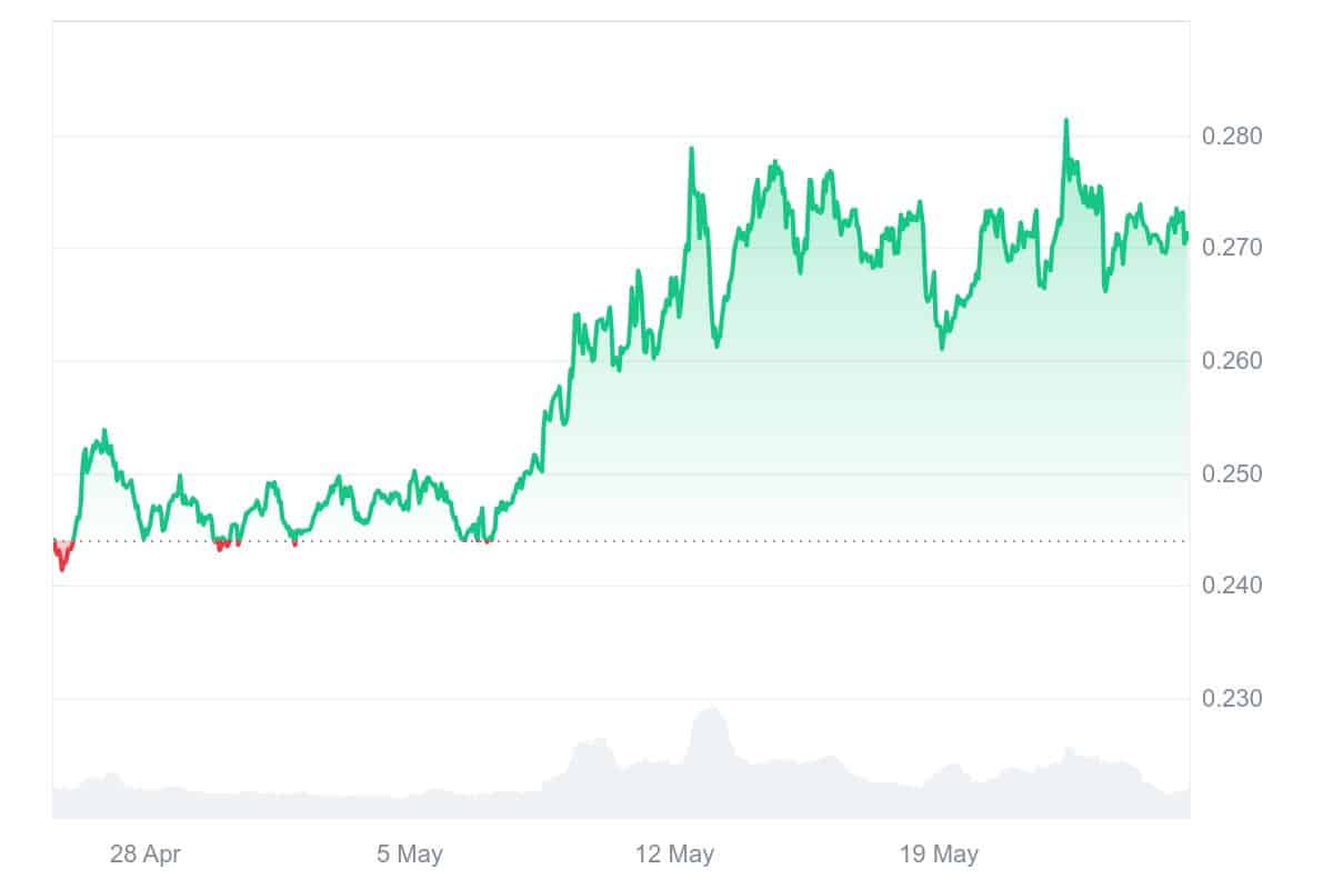 TRX Price Chart