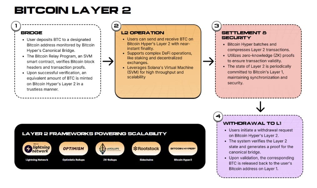 The $HYPER Token and Its Role