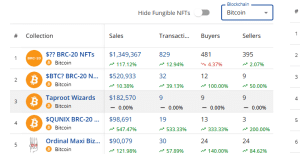 Top Bitcoin Ordinals