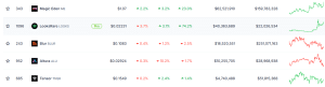 Top NFT Marketplace Coins