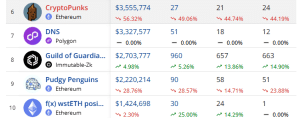 Top selling NFT collection this week 2