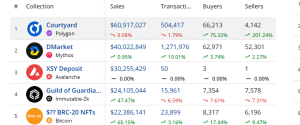 Top selling NFT collections 1