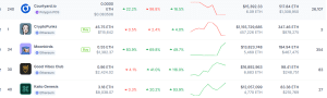 Top selling NFT collections 2