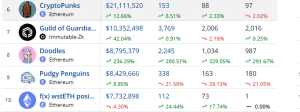 Top selling NFT collections 2