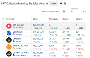Top selling NFT collections this week 1
