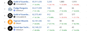 Top selling NFT collections week 2