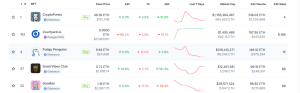Top selling NFTs this week