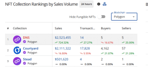 Top selling polygon-based NFTs