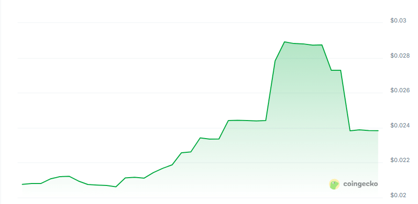 Traceon AI price chart