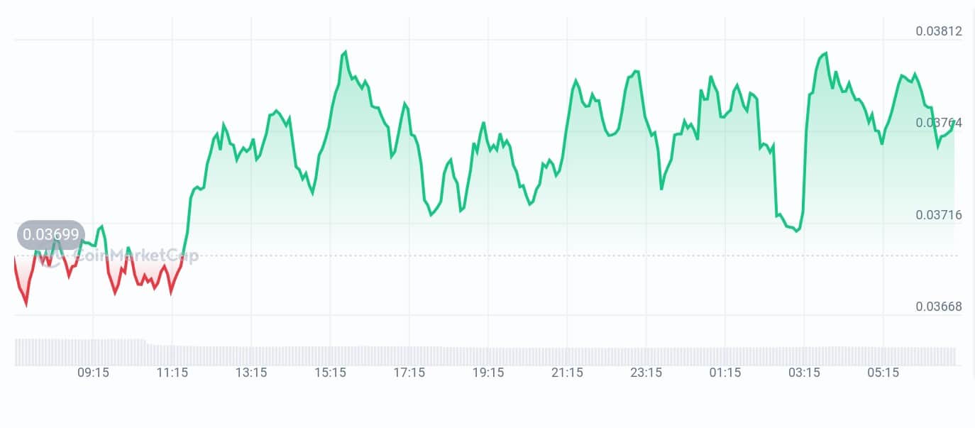 Truefi price chart