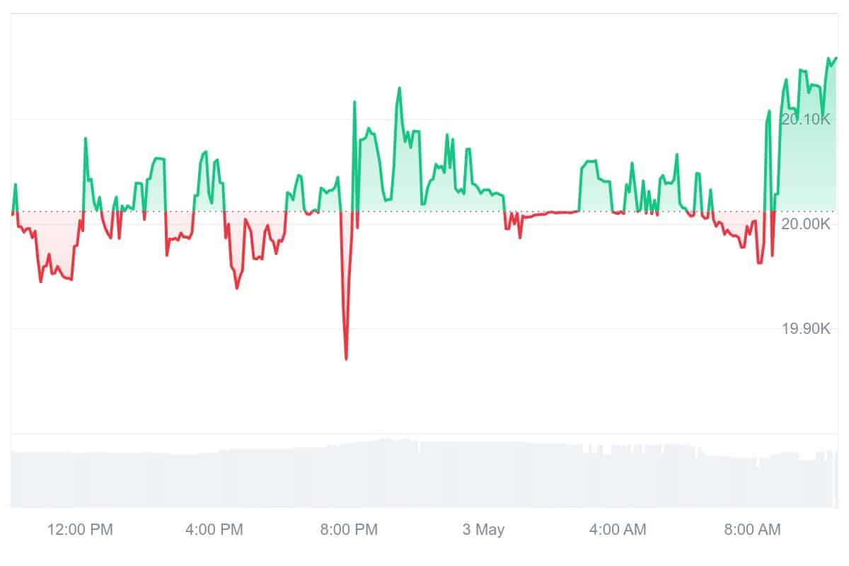 ULTIMA Price Chart