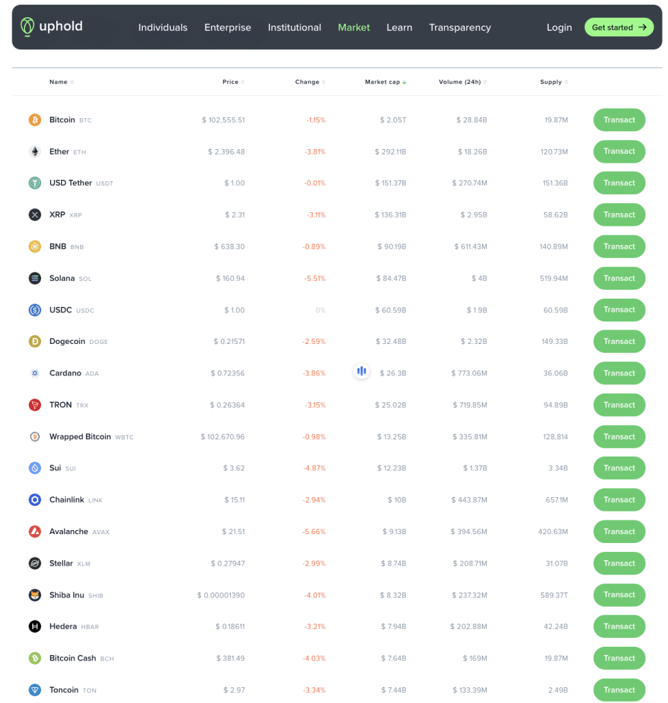 Uphold Market