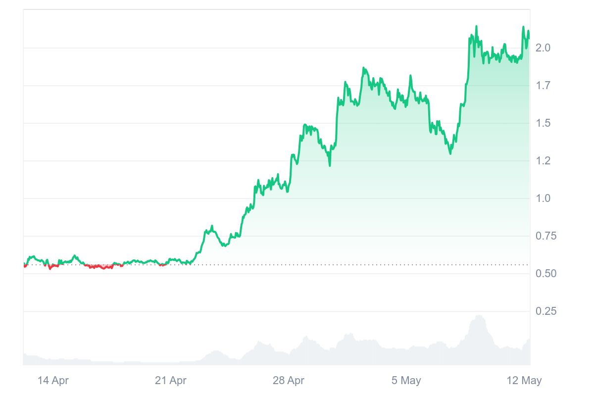 VIRTUAL Price Cart