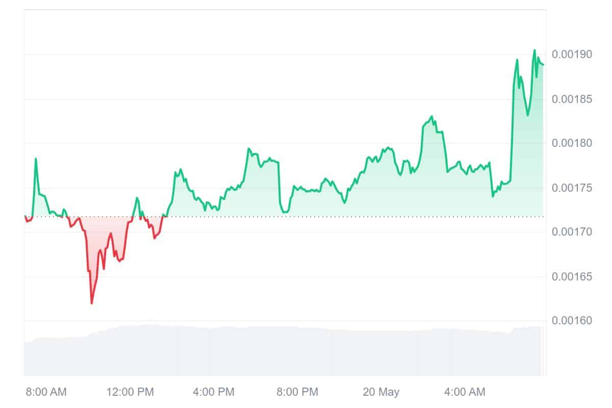 VRA Price Chart