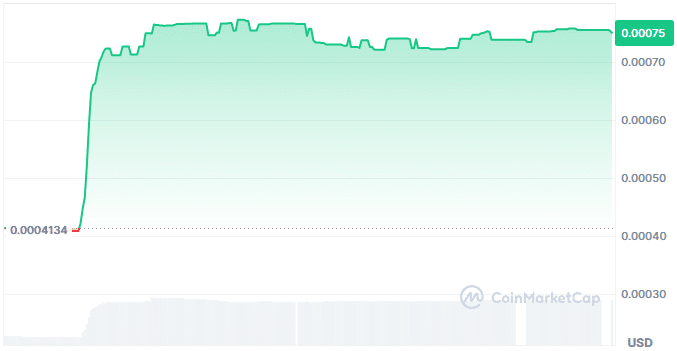 Wayru price chart