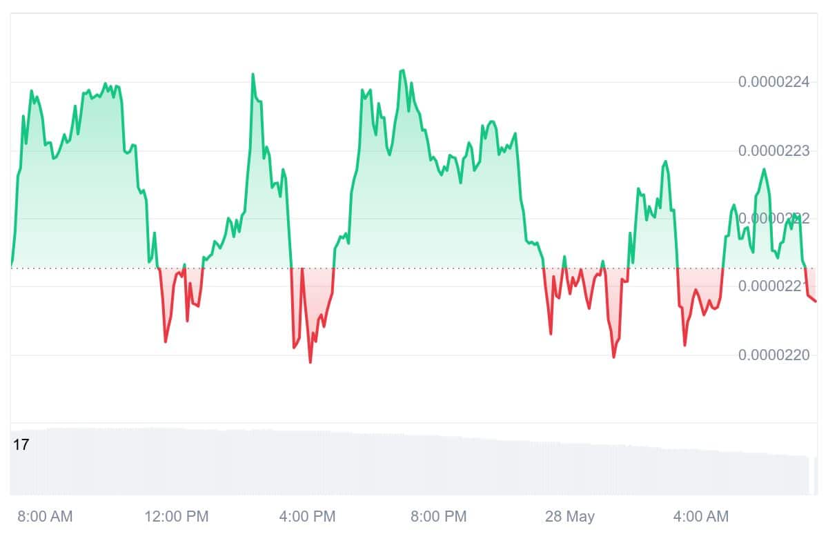 XEC Price Chart